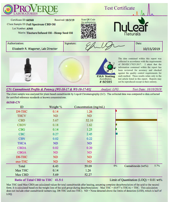 Nuleaf Naturals Review 2021 Verified Coupon Promo Codes