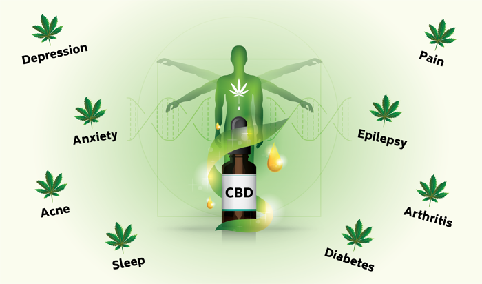 CBD oil benefits