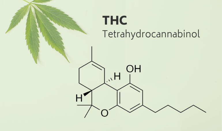 THC