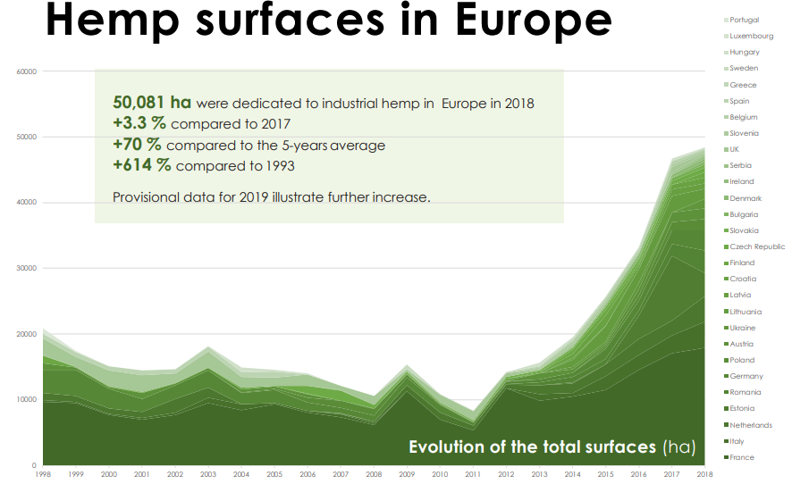Europe Hemp