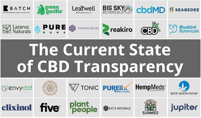 The Current State of CBD Transparency