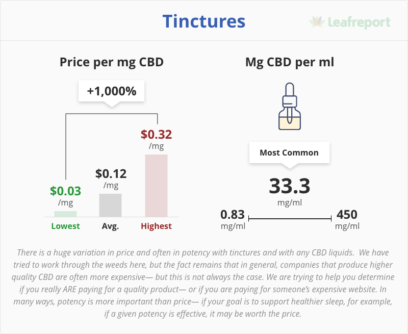 leafreport cbd product pricing report